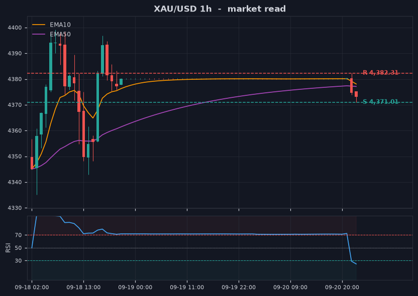 Grafik XAU/USD 1 jam dengan support dan resistance