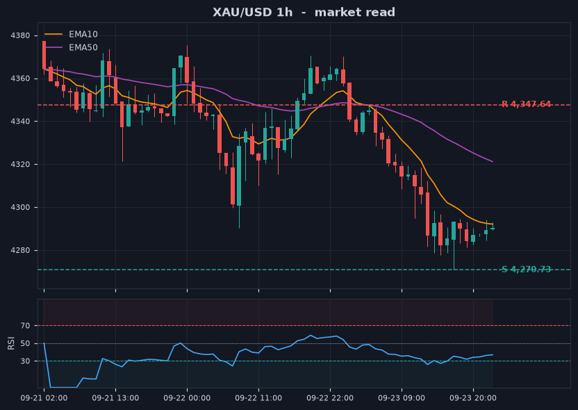 Grafik XAU/USD 1 jam dengan support dan resistance
