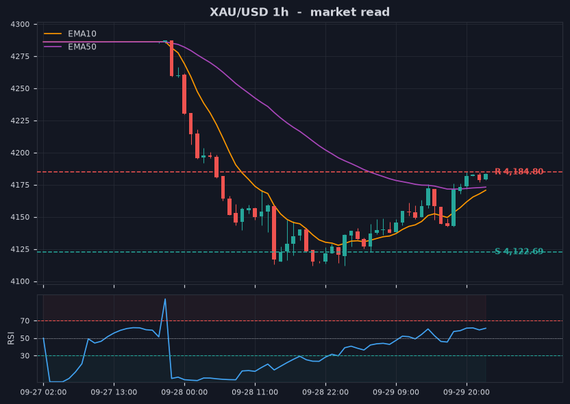 Grafik XAU/USD 1 jam dengan support dan resistance
