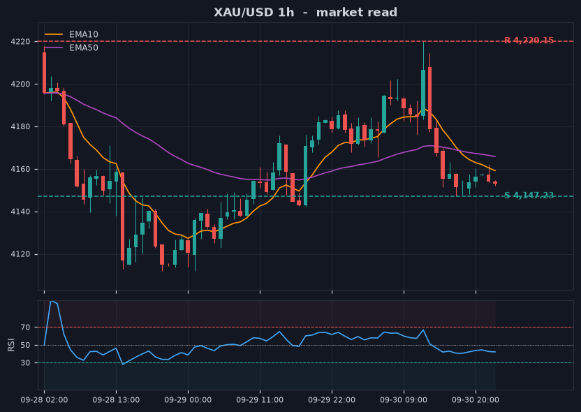 Grafik XAU/USD 1 jam dengan support dan resistance