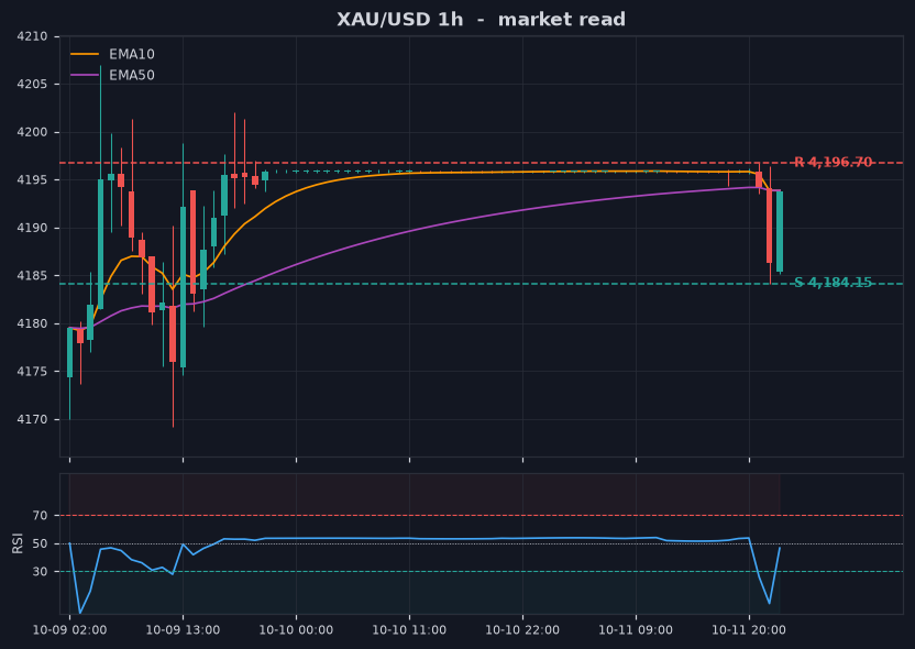Grafik XAU/USD 1 jam dengan support dan resistance
